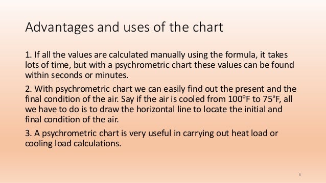 Uses Of Psychrometric Chart