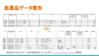 医薬品データ整形
今回はエクセルデータが用意されていたので、GoogleAppsScriptで整形
 