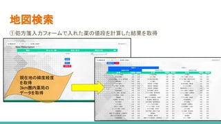 地図検索
①処方箋入力フォームで入れた薬の値段を計算した結果を取得
現在地の緯度経度
を取得
3km圏内薬局の
データを取得
 