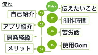 流れ Finish
伝えたいこと
05
使用Gem
03
開発経緯
01
自己紹介
04メリット
02
アプリ紹介
06
苦労話
07
制作時間
 