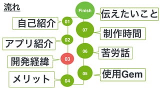 流れ Finish
伝えたいこと
05
使用Gem
03
開発経緯
01
自己紹介
04メリット
02
アプリ紹介
06
苦労話
07
制作時間
 