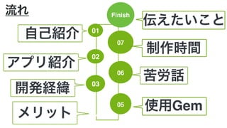 流れ Finish
伝えたいこと
05
使用Gem
03
開発経緯
01
自己紹介
04メリット
02
アプリ紹介
06
苦労話
07
制作時間
 