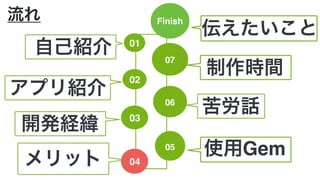 流れ Finish
伝えたいこと
05
使用Gem
03
開発経緯
01
自己紹介
04メリット
02
アプリ紹介
06
苦労話
07
制作時間
 