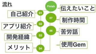 流れ Finish
伝えたいこと
使用Gem
03
開発経緯
01
自己紹介
04メリット
02
アプリ紹介
06
苦労話
07
制作時間
 