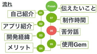 流れ Finish
伝えたいこと
05
使用Gem
03
開発経緯
01
自己紹介
04メリット
02
アプリ紹介
06
苦労話
07
制作時間
 