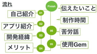 流れ Finish
伝えたいこと
05
使用Gem
03
開発経緯
01
自己紹介
04メリット
02
アプリ紹介
06
苦労話
制作時間
 