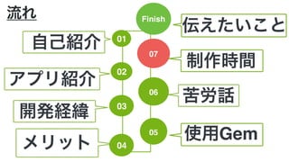 流れ Finish
伝えたいこと
05
使用Gem
03
開発経緯
01
自己紹介
04メリット
02
アプリ紹介
06
苦労話
07
制作時間
 