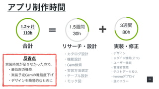 2 2
アプリ制作時間
1.2ヶ月
110h
合計
・カタログ設計
・機能設計
・Gem検索
・実装方法選定
・テーブル設計
・モック図
1.5週間
30h
リサーチ・設計
・デザイン
・ログイン機能(２つ)
・ユーザー機能
・管理者機能
・テストデータ投入
・herokuデプロイ
・ のエラー
3週間
80h
実装・修正
➕＝
反省点
実装時間が足りなかったので、
 ・最低限の機能
 ・実装予定Gemの難易度下げ
 ・デザインを簡易的なものに
 
