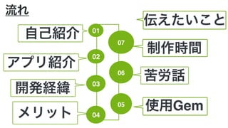 流れ
伝えたいこと
05
使用Gem
03
開発経緯
01
自己紹介
04メリット
02
アプリ紹介
06
苦労話
07
制作時間
 