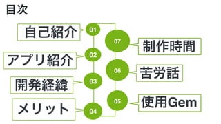 目次
05
使用Gem
03
開発経緯
01
自己紹介
04メリット
02
アプリ紹介
06
苦労話
07
制作時間
 