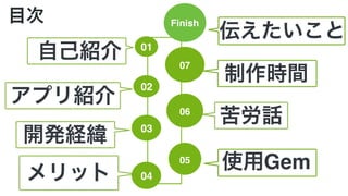 目次 Finish
伝えたいこと
05
使用Gem
03
開発経緯
01
自己紹介
04メリット
02
アプリ紹介
06
苦労話
07
制作時間
 