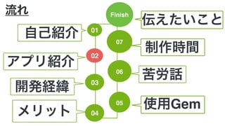 流れ Finish
伝えたいこと
05
使用Gem
03
開発経緯
01
自己紹介
04メリット
02
アプリ紹介
06
苦労話
07
制作時間
 