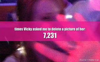 times Vicky asked me to delete a picture of her:
7,231
Source: I made it up.
 