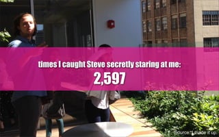 times I caught Steve secretly staring at me:
2,597
Source: I made it up.
 