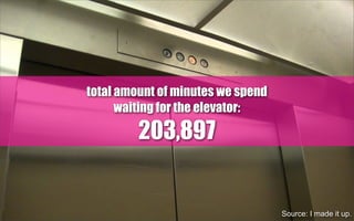total amount of minutes we spend
waiting for the elevator:
203,897
Source: I made it up.
 
