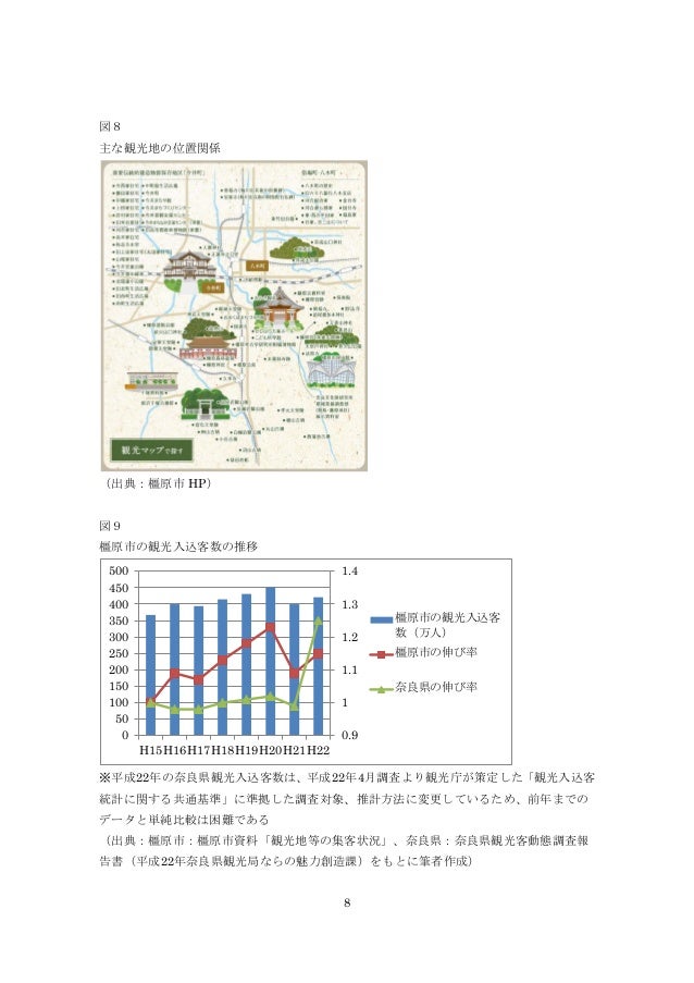 卒業論文 奈良県橿原市における定住促進型観光政策の実現に向けて