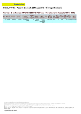 GRADUATORIA - Accordo Sindacale 22 Maggio 2013 - Ordine per Posizione
N.B.: la formalizzazione del trasferimento è subordinata alla verifica:
a) della effettiva sussistenza dei requisiti previsti per la presentazione della domanda di trasferimento (punto 4 del comunicato al personale relativo al presente Accordo);
b) della sussistenza e/o permanenza delle specifiche idoneità alle relative mansioni da svolgere presso la sede di trasferimento;
c) del definitivo inserimento in Azienda, alla data del trasferimento, della risorsa interessata (per definitivo inserimento in Azienda si intende:
1) coloro che hanno ab origine un contratto a tempo indeterminato;
2) coloro che operano in Azienda in virtù di una sentenza passata in giudicato;
3) coloro che hanno sottoscritto verbale individuale di conciliazione in sede sindacale, ai sensi degli Accordi del 13 gennaio 2006, del 10 luglio 2008, del 27 luglio 2010, del 18 maggio 2012 e del
21 marzo 2013).
(*) VARIAZIONE REGIME ORARIO
1 0271690 ROMANO DENISE CSD BEINASCO
(63628)
TO SERVIZI
POSTALI
Supervisor
Centro
Secondario di
Distrib.
B FULL TIME 36.25 13 8.25 15 04/11/2002 13/10/1978
Provincia di preferenza: IMPERIA  SERVIZI POSTALI - Coordinamento Recapito  FULL TIME
Posiz. Matricola Cognome Nome
Ufficio di
Provenienza
Provincia
di
Provenienz
a
Funzione
Aziendale
Figura
Professionale
Livello
Tipo
Rapporto
di Lavoro
Punti
Totali
Punti
Carichi
Familiari
Punti
Anzianit
à
Punti
Presenz
a in
Servizio
Data
Assunzion
e
Data di
Nascita
 