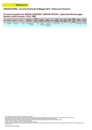 GRADUATORIA - Accordo Sindacale 22 Maggio 2013 - Ordine per Posizione
N.B.: la formalizzazione del trasferimento è subordinata alla verifica:
a) della effettiva sussistenza dei requisiti previsti per la presentazione della domanda di trasferimento (punto 4 del comunicato al personale relativo al presente Accordo);
b) della sussistenza e/o permanenza delle specifiche idoneità alle relative mansioni da svolgere presso la sede di trasferimento;
c) del definitivo inserimento in Azienda, alla data del trasferimento, della risorsa interessata (per definitivo inserimento in Azienda si intende:
1) coloro che hanno ab origine un contratto a tempo indeterminato;
2) coloro che operano in Azienda in virtù di una sentenza passata in giudicato;
3) coloro che hanno sottoscritto verbale individuale di conciliazione in sede sindacale, ai sensi degli Accordi del 13 gennaio 2006, del 10 luglio 2008, del 27 luglio 2010, del 18 maggio 2012 e del
21 marzo 2013).
(*) VARIAZIONE REGIME ORARIO
1 0097654 GIUSTINI IVAN CPD SARZANA
(78100)
SP SERVIZI
POSTALI
Specialista
Monit. Qual. e
Audit Proc.
B FULL TIME 46 7 24 15 20/01/1982 11/10/1957
Provincia di preferenza: MASSA CARRARA  SERVIZI POSTALI - Specialista Monitoraggio
Qualità e Audit Processi  FULL TIME
Posiz. Matricola Cognome Nome
Ufficio di
Provenienza
Provincia
di
Provenienz
a
Funzione
Aziendale
Figura
Professionale
Livello
Tipo
Rapporto
di Lavoro
Punti
Totali
Punti
Carichi
Familiari
Punti
Anzianit
à
Punti
Presenz
a in
Servizio
Data
Assunzion
e
Data di
Nascita
 