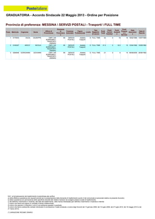 Graduatoria definitiva mobilità 2014