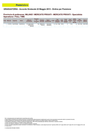 Graduatoria definitiva mobilità 2014