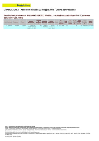 Graduatoria definitiva mobilità 2014