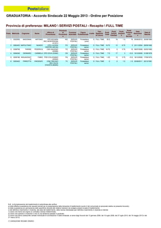 Graduatoria definitiva mobilità 2014