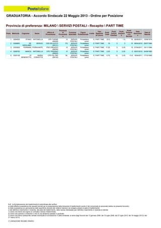 Graduatoria definitiva mobilità 2014