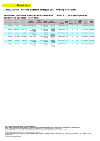 Graduatoria definitiva mobilità 2014