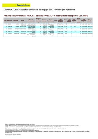 Graduatoria definitiva mobilità 2014