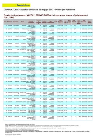 Graduatoria definitiva mobilità 2014