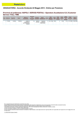 Graduatoria definitiva mobilità 2014