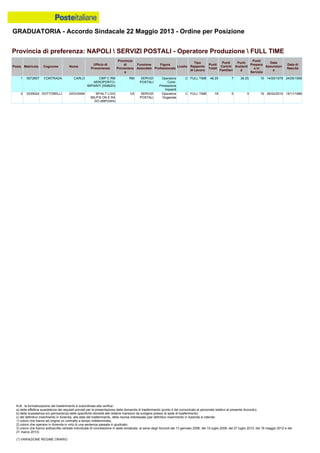 Graduatoria definitiva mobilità 2014