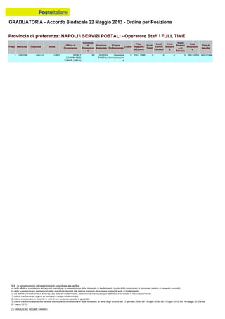 Graduatoria definitiva mobilità 2014