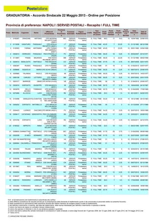 Graduatoria definitiva mobilità 2014
