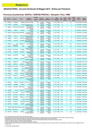 Graduatoria definitiva mobilità 2014