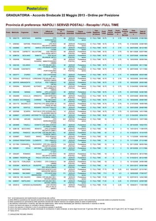 Graduatoria definitiva mobilità 2014