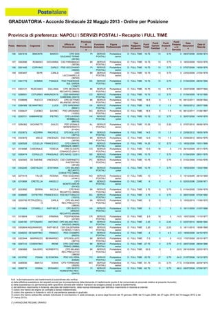 Graduatoria definitiva mobilità 2014