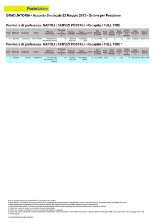 Graduatoria definitiva mobilità 2014