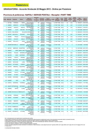 Graduatoria definitiva mobilità 2014