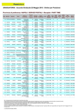 Graduatoria definitiva mobilità 2014