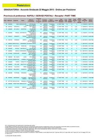 Graduatoria definitiva mobilità 2014