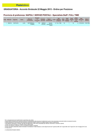 Graduatoria definitiva mobilità 2014
