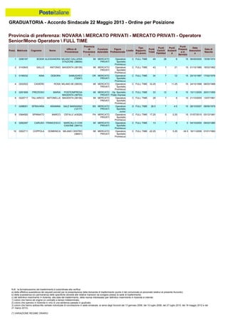 Graduatoria definitiva mobilità 2014