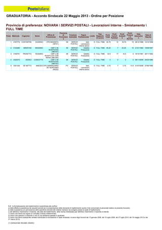 Graduatoria definitiva mobilità 2014