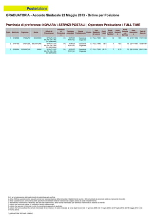 Graduatoria definitiva mobilità 2014
