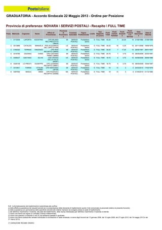 Graduatoria definitiva mobilità 2014