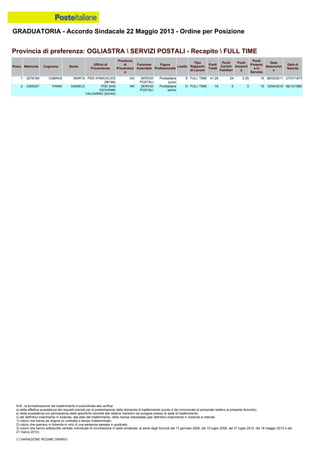 Graduatoria definitiva mobilità 2014