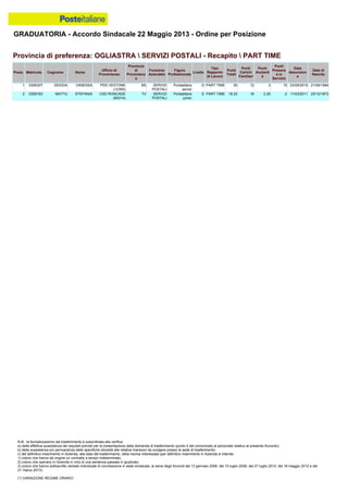 Graduatoria definitiva mobilità 2014