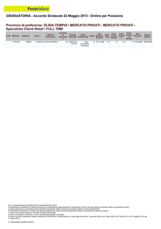 Graduatoria definitiva mobilità 2014