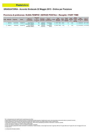 Graduatoria definitiva mobilità 2014
